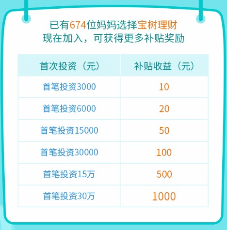 第二笔:1个月年化4%投资到期,本金 利息立刻变土豪