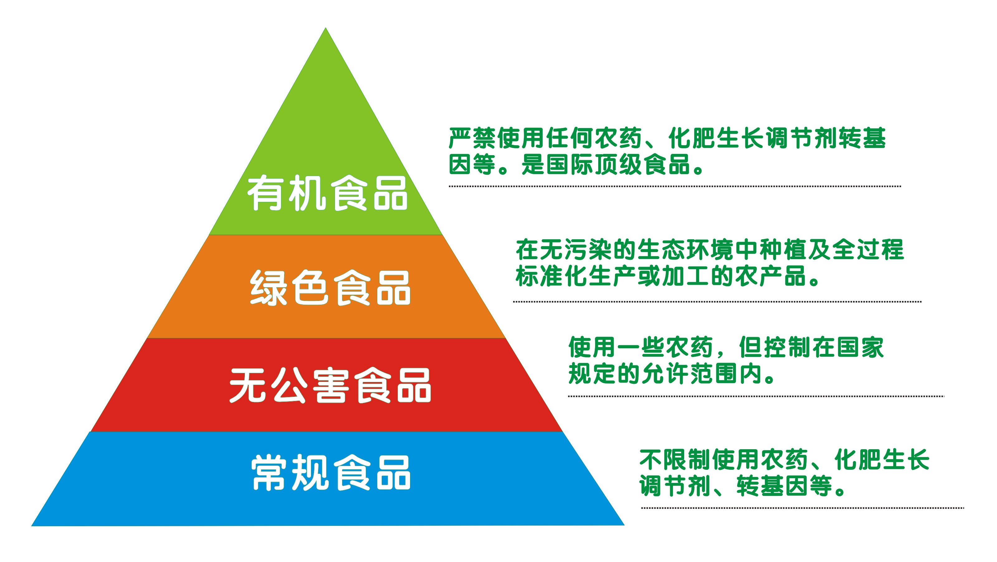 中国有机第一人胡删老师邀您关注科学喂养