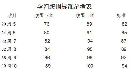 宮高和腹圍怎麼測?