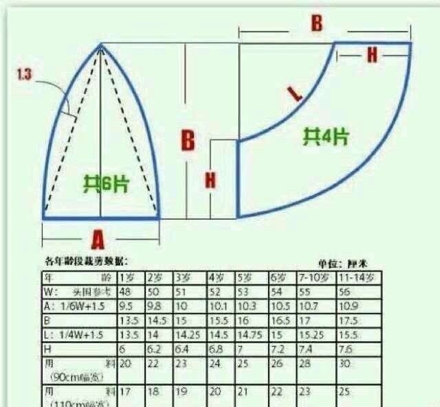 孕期用户96344424楼主 5个月15天 7楼 2015-05-06 4楼  有没有教程阿