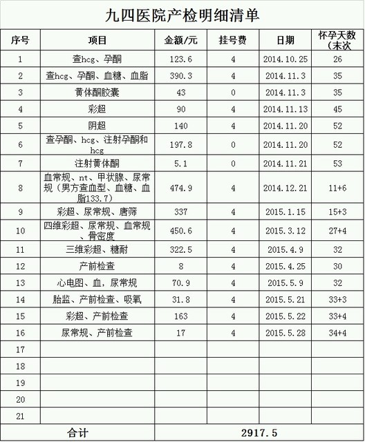 你自己看贝,我每次产检明细.